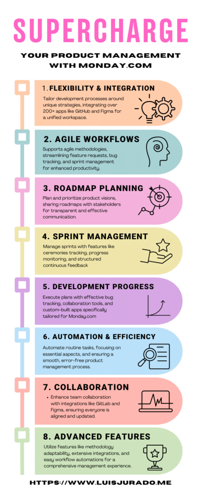 product management monday, Product Manager monday,